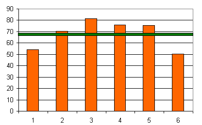 Streckenprofil